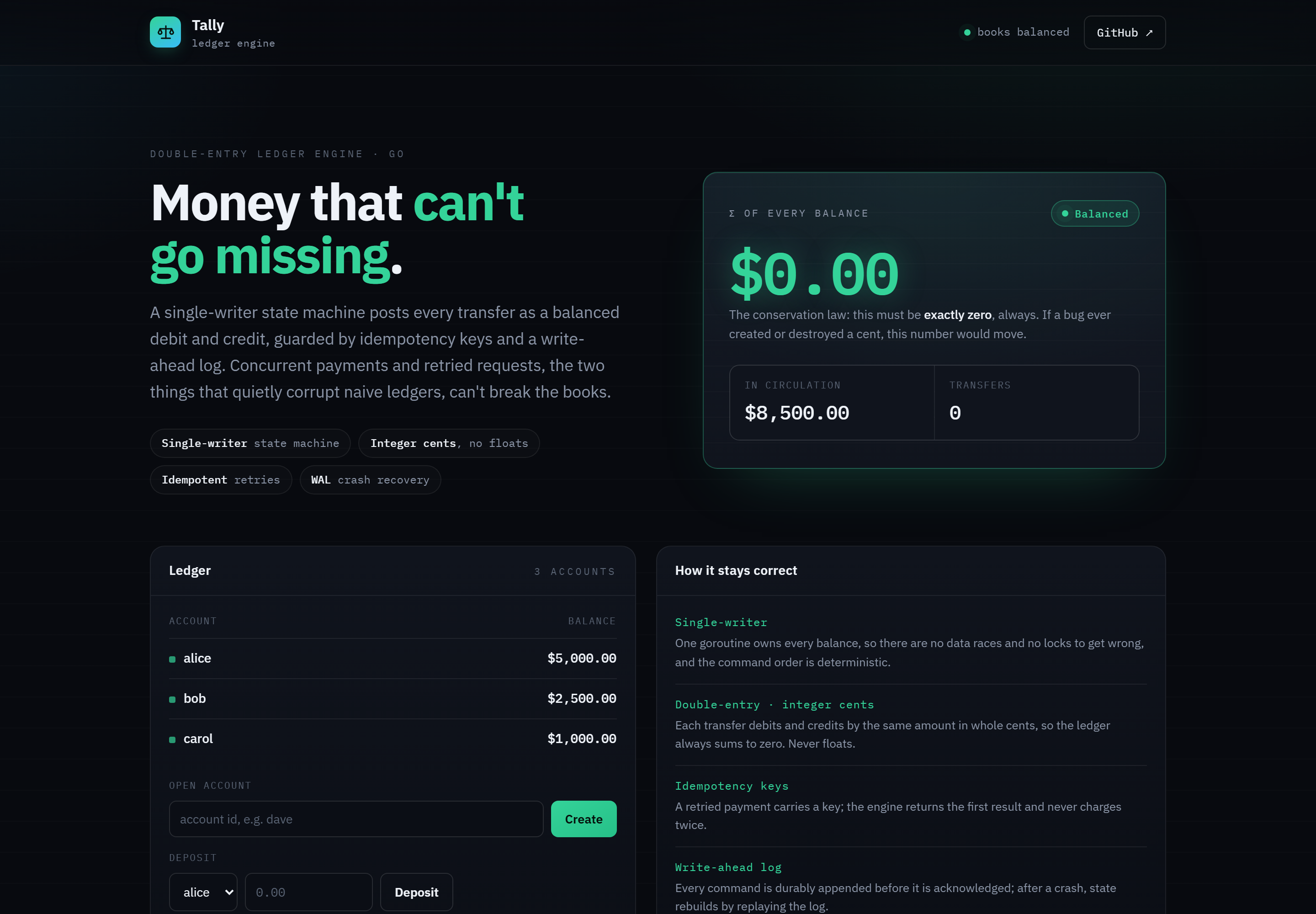 Tally dashboard overview